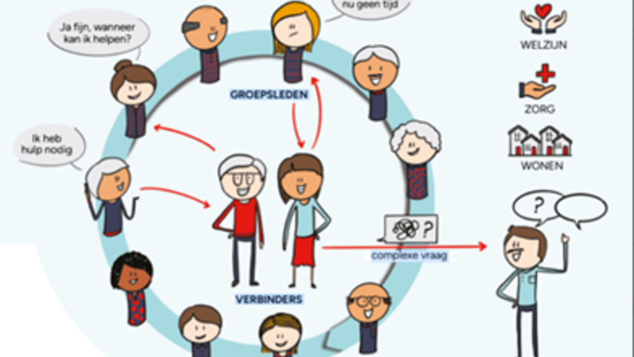 Afbeelding van de voorzorgcirkel